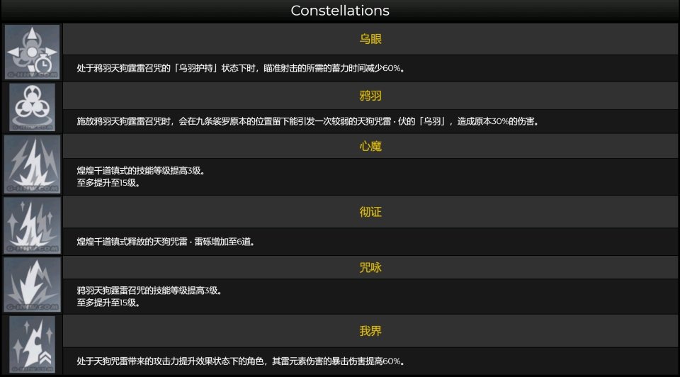 原神九条裟罗技能&天赋&命座效果一览