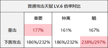 原神1.3魈攻略汇总 魈天赋技能、命之座、武器圣遗物及阵容教学_技能天赋、角色定位介绍