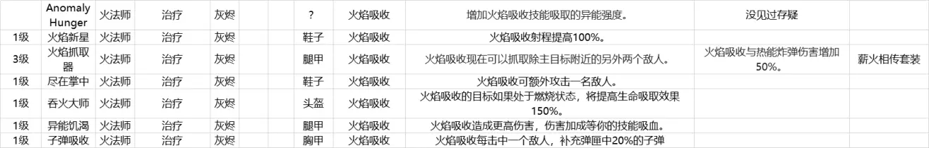 Outriders先驱者火法师装备mod一览 火法师技能使用技巧