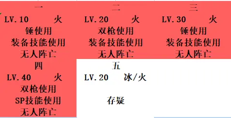 机甲爱丽丝偶像的诞生活动攻略 活动商店内容一览