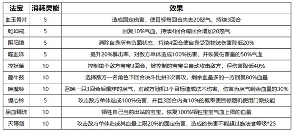 梦幻新诛仙全法宝效果及门派搭配指南