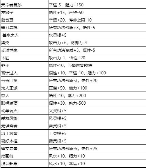 鬼谷八荒先天气运汇总 最新先天气运效果大全_白色气运、绿色气运、蓝色气运