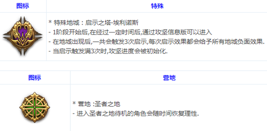 DNF奥兹玛团本攻略 奖励、材料、商店、理智竞拍系统教学_入场、规则、一阶段、二阶段