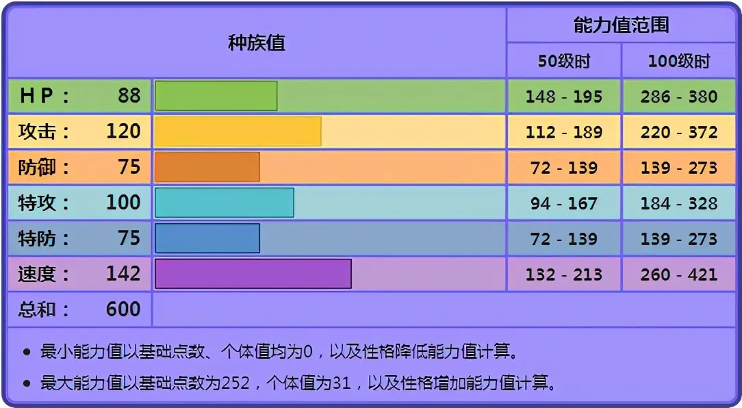 宝可梦剑盾多龙巴鲁托对战分析与使用心得