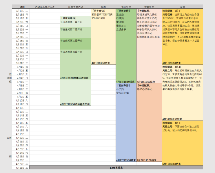 原神1.4全活动时间表分享