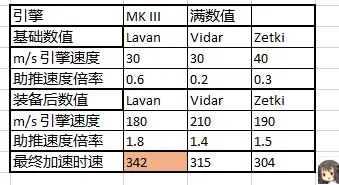 warframe九重天舰体数值及推荐