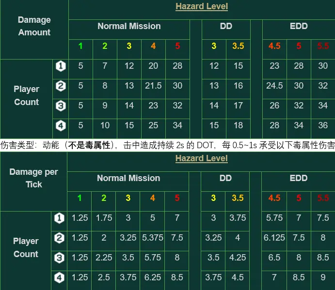 深岩银河全生物特性与应对方法汇总_小型生物（一）