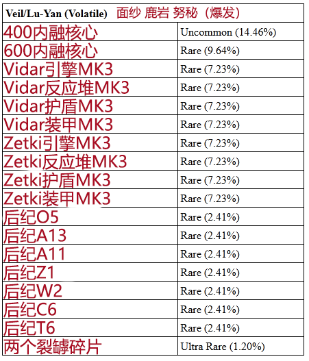 warframe新C系九重天任务掉落物品汇总