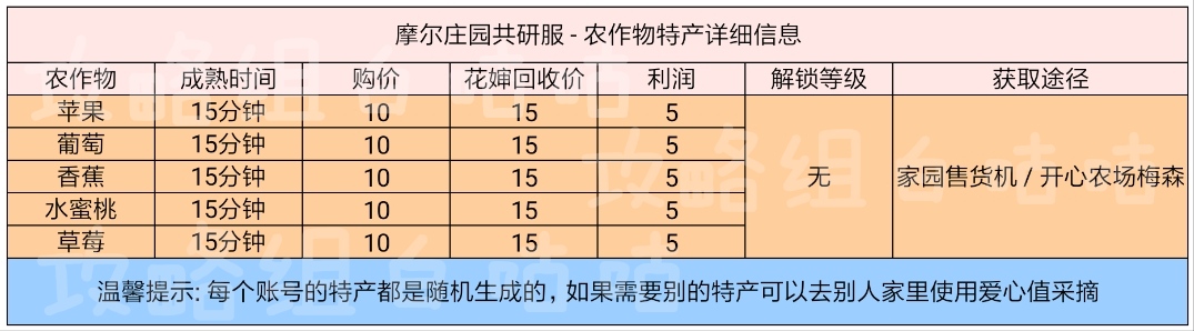 摩尔庄园手游全农作物信息汇总 成熟时间+利润+获取方法