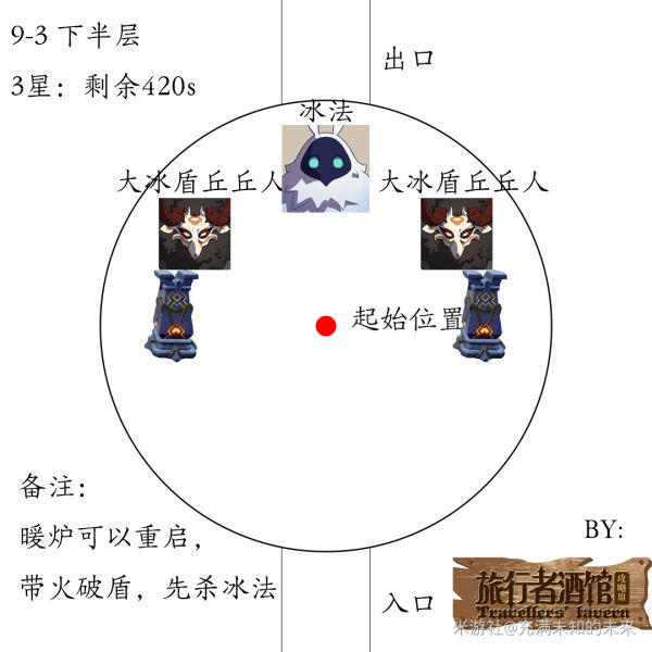 原神1.2深渊9层出怪顺序与数量详解