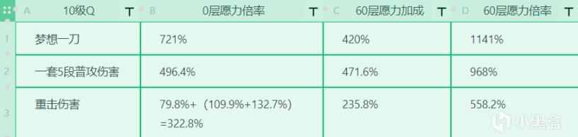 原神2.1雷电将军技能机制分析 战斗天赋加点推荐