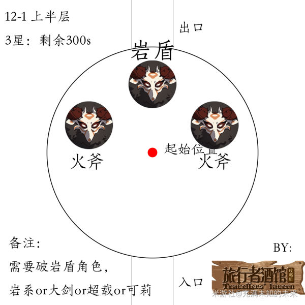 原神1.2深渊12层怪物攻略 12层出怪顺序与数量指南