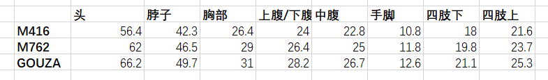 绝地求生GROZA武器评测 枪械数据与弹道详解