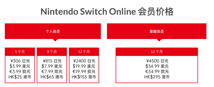 任天堂NS家庭会员办理教程 8人年费价格及绑定步骤