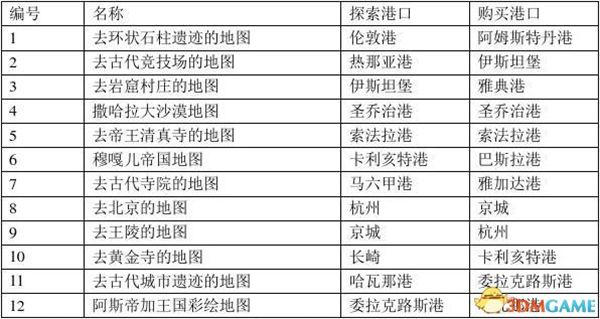 大航海时代4威力加强版HD遗迹大全 遗迹地图与时间地点一览