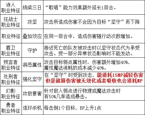 勇气默示录2导师职业强度一览 导师搭配推荐