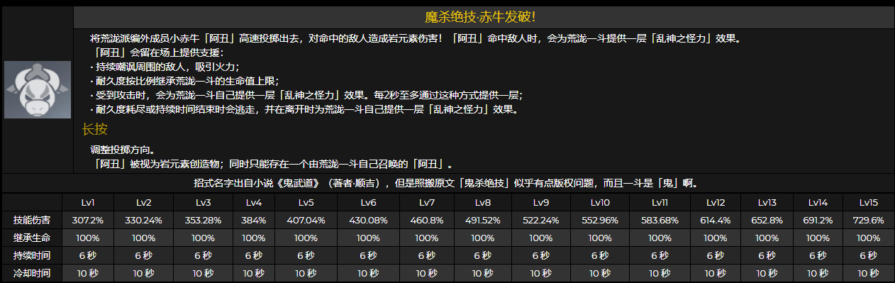 原神荒泷一斗技能&天赋&命之座效果一览