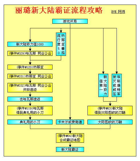 大航海时代4威力加强版HD丽璐霸者之证全流程攻略