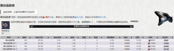 warframe星际战甲航道星舰武器选择攻略