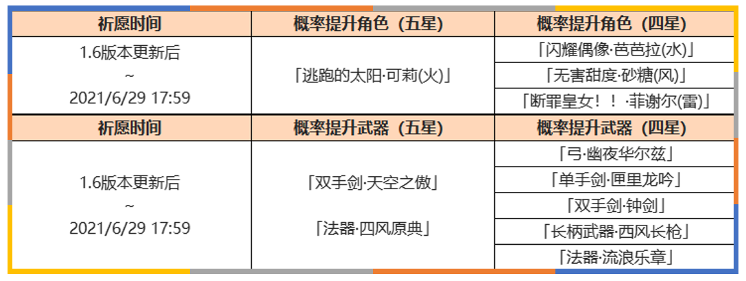 原神1.6可莉及武器池抽取建议