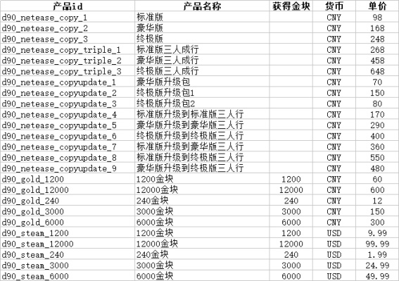 永劫无间金块多少钱 金块换算价格一览