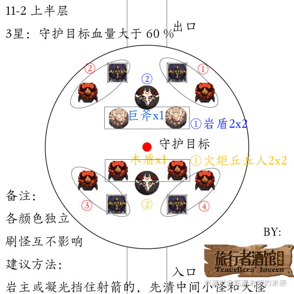 原神1.2深渊11层怪物攻略 11层出怪顺序与数量详解