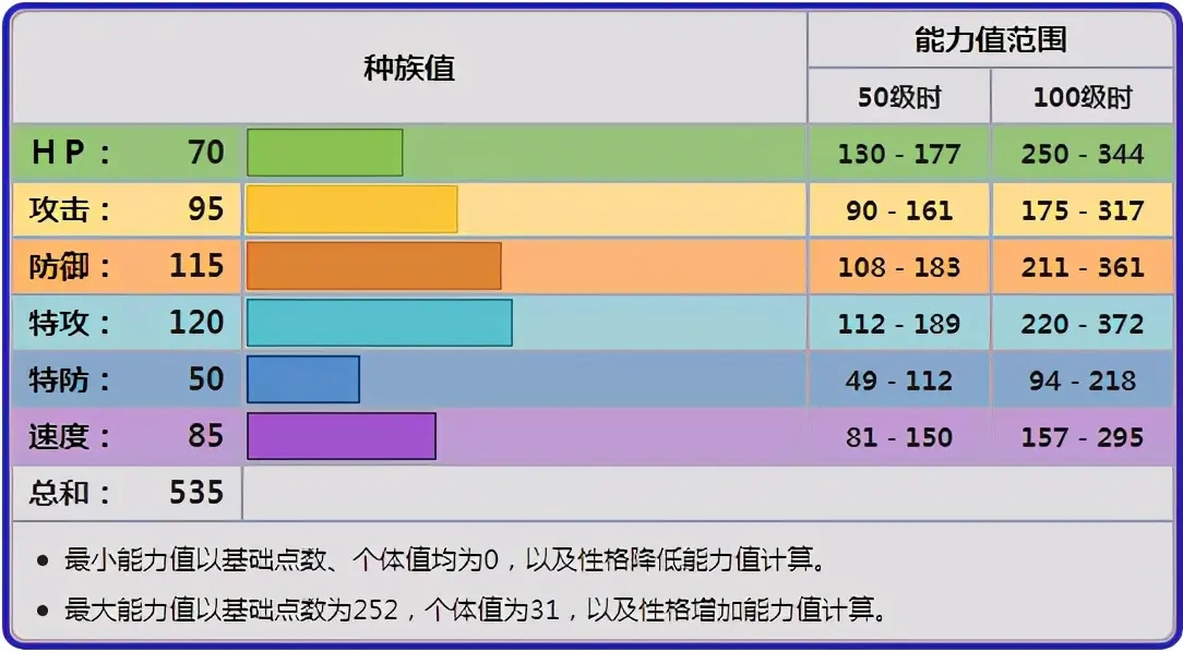 宝可梦剑盾铝钢龙对战分析与使用心得