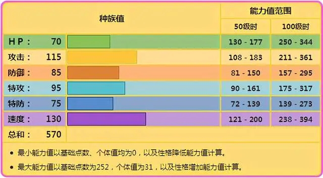 宝可梦剑盾卡璞鸣鸣对战分析与使用心得