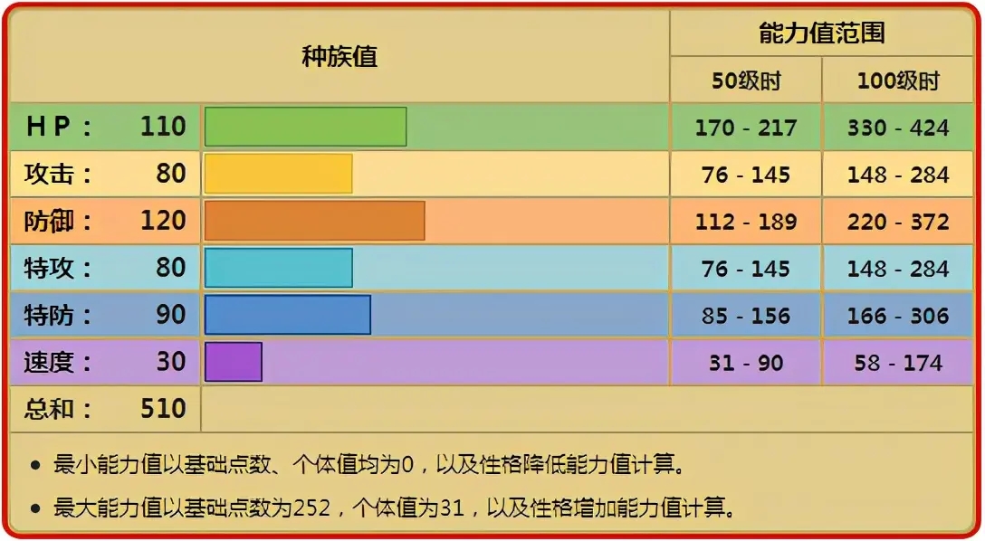 宝可梦剑盾巨炭山对战分析与使用心得