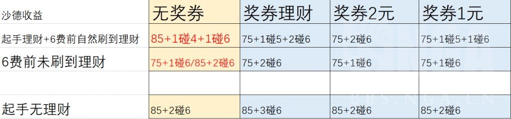 炉石传说21.0版本酒馆战棋沙德沃克开局打法详解