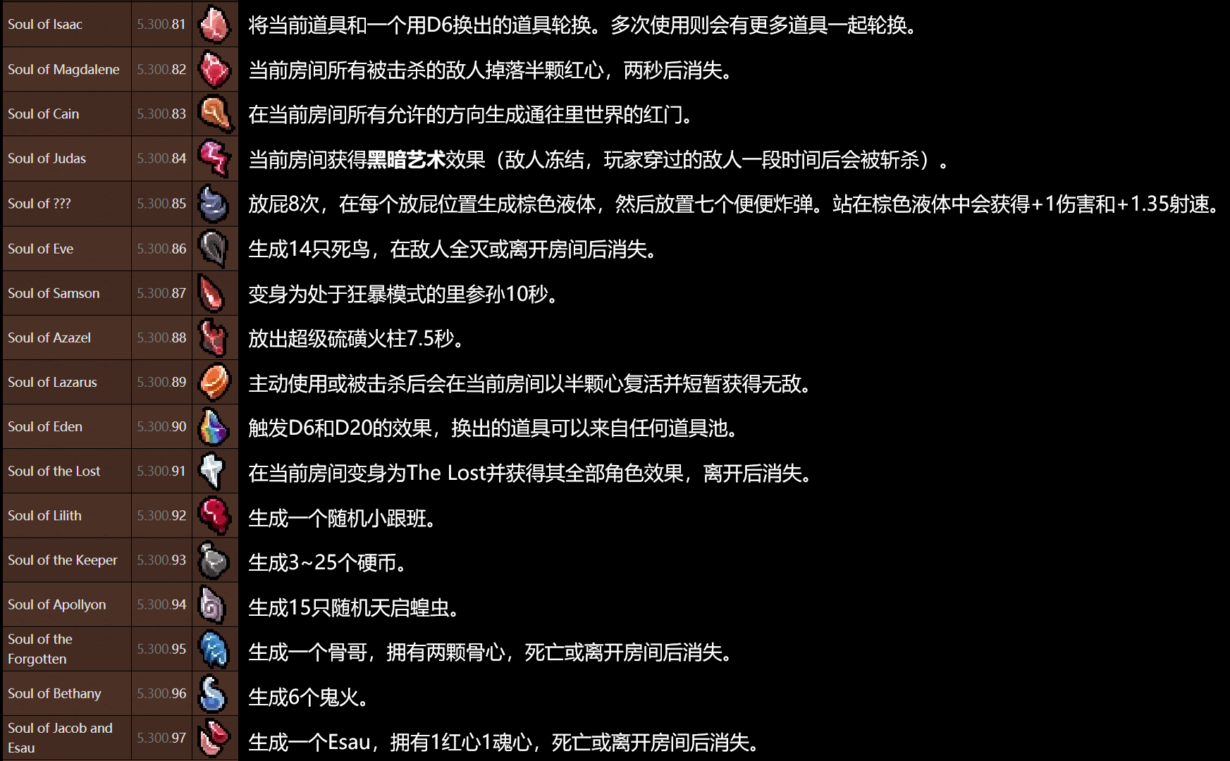 以撒的结合忏悔灵魂石图鉴 全灵魂石作用效果一览