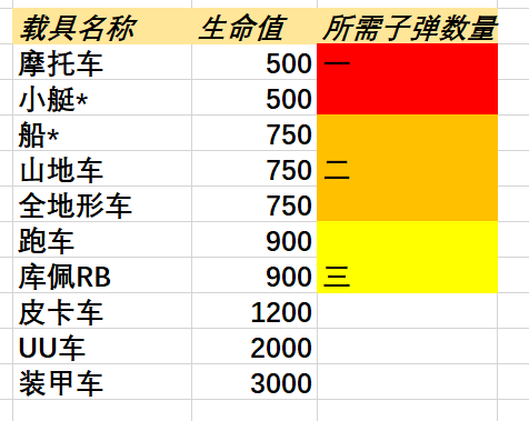 绝地求生12赛季Lynx AMR狙击枪武器强度分析