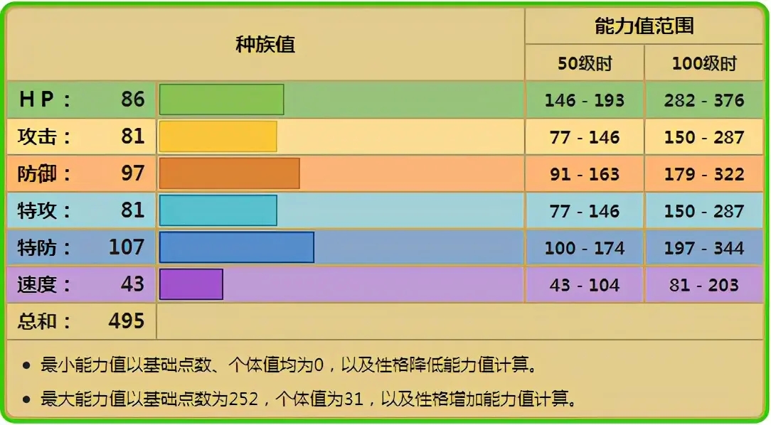 宝可梦剑盾摇篮百合对战分析