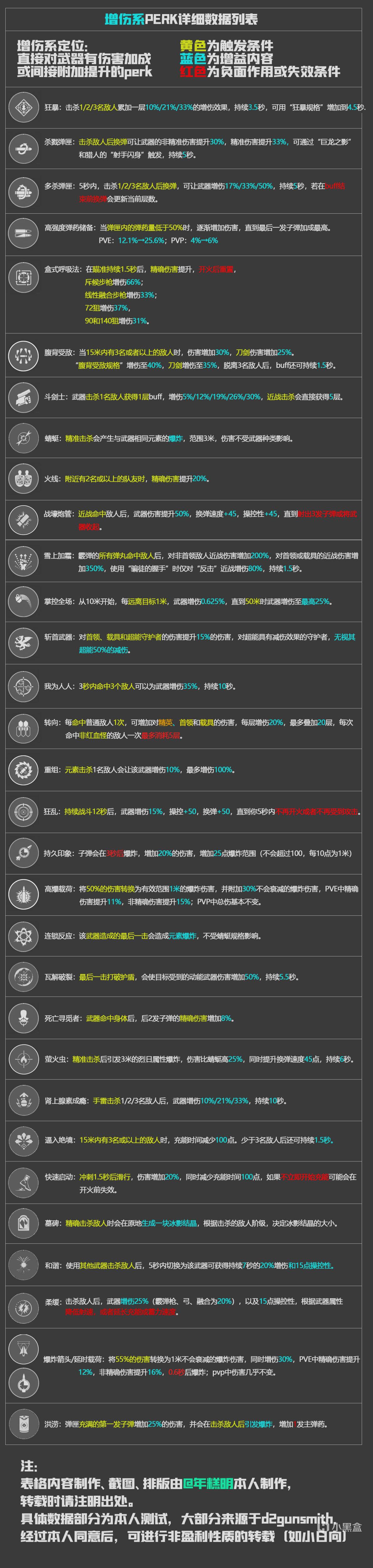 命运2神隐赛季全武器perk效果详解