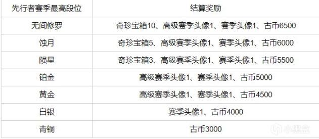 永劫无间8月9日更新内容介绍 S1赛季角色、武器调整详解