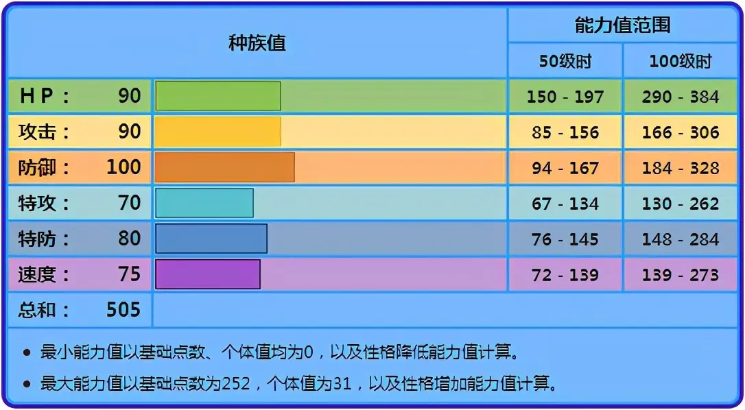 宝可梦剑盾鳃鱼龙对战分析与使用心得