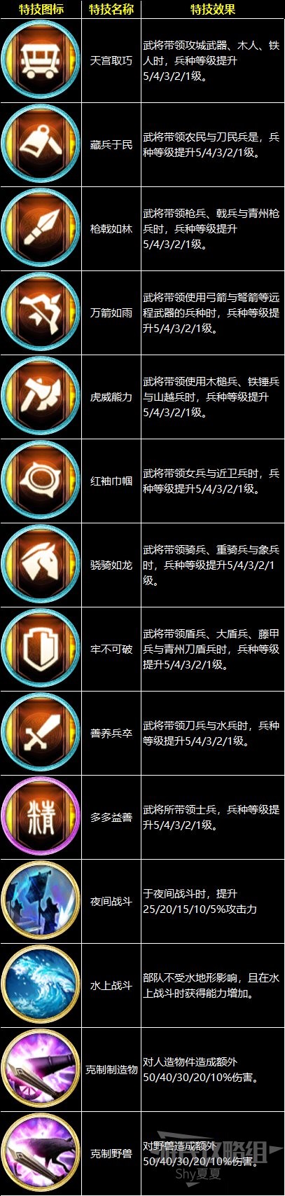 三国群英传8全特技效果一览