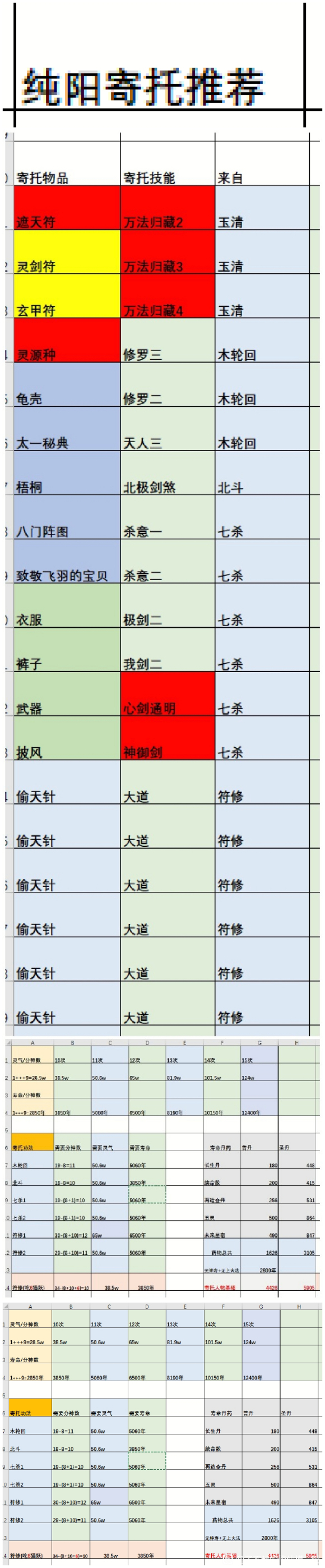 了不起的修仙模拟器玄天真武纯阳功法详细玩法攻略