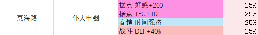 多娜多娜惠海路地图资料分享 惠海路路线图