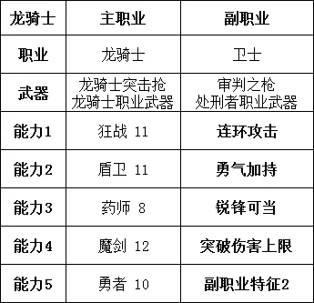 勇气默示录2职业搭配推荐 角色构筑思路分享