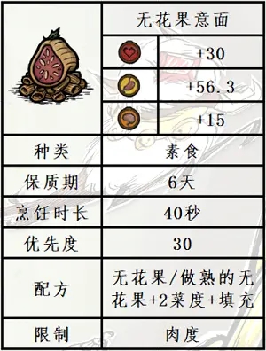 饥荒联机版无花果食谱汇总 无花果能做什么