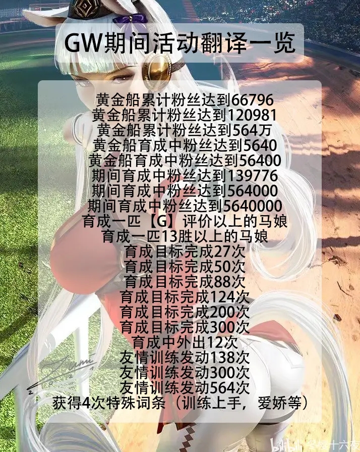 赛马娘黄金周活动详情 五一黄金周奖励内容一览