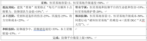 Stellaris群星3.1版本更新内容详解