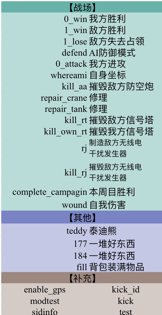 小兵步枪全武器解锁秘籍 全部武器快速解锁方法