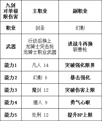 勇气默示录2职业搭配推荐 角色构筑思路分享