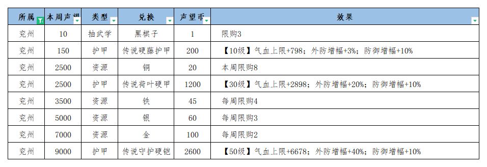 江湖悠悠兖州攻略 兖州特产、事件与声望指南