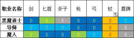 勇气默示录2全职业武器选择指南