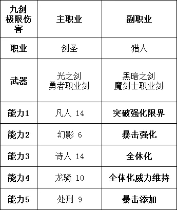 勇气默示录2职业搭配推荐 角色构筑思路分享