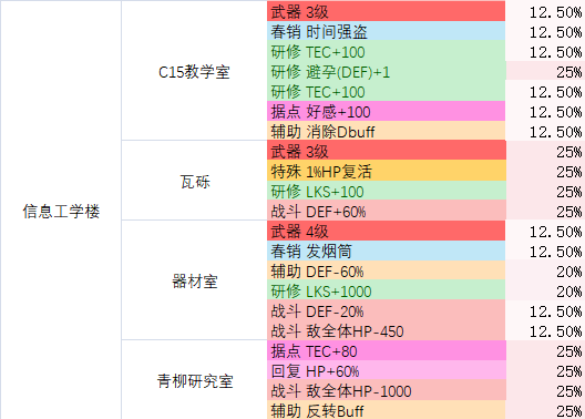 多娜多娜信息工学楼地图资料 信息工学楼掉什么