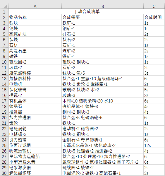 戴森球计划物品合成配方表分享_手动合成